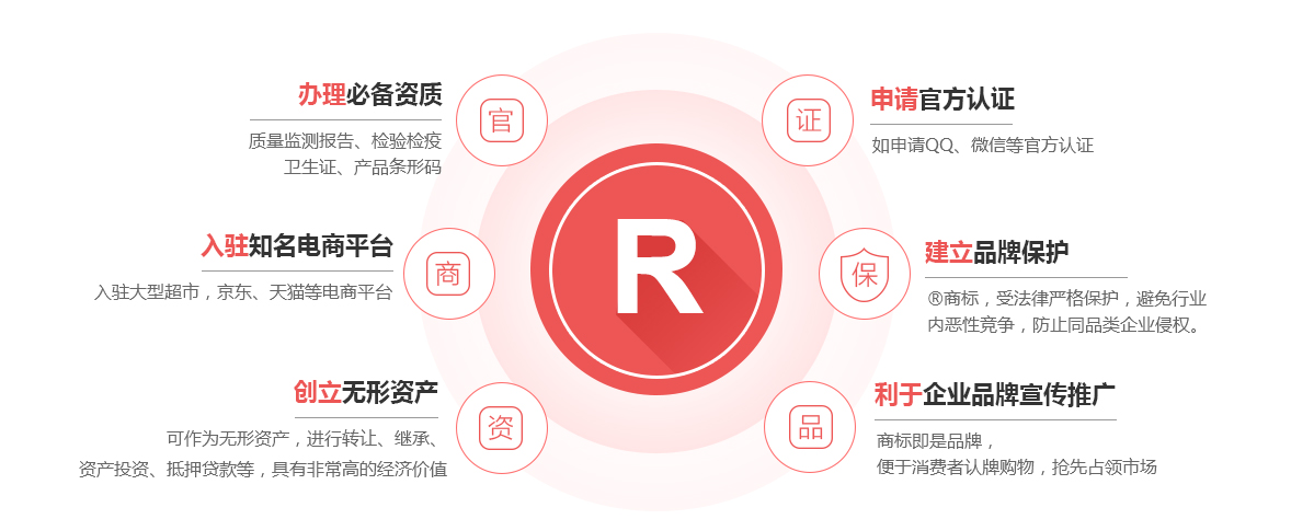 南华商标注册的作用